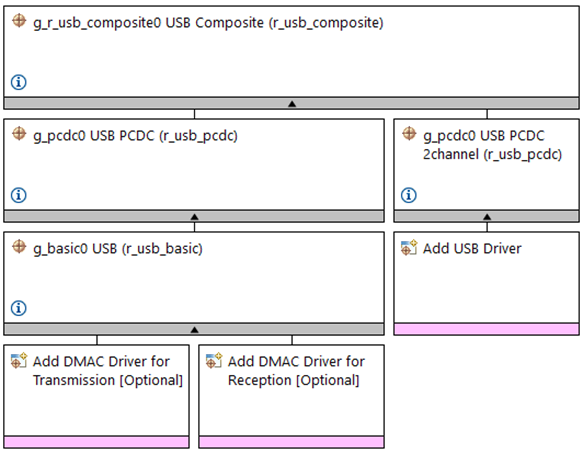 If you’d like to add USB composite stack from the scratch, please refer ...