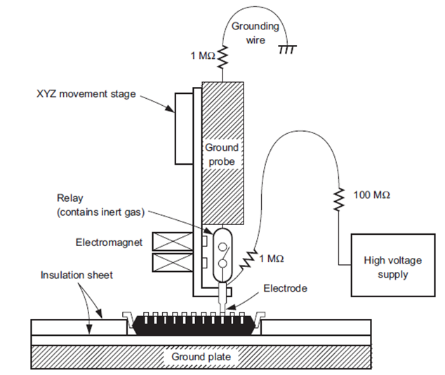 Figure 4. Example of CDM test circuit