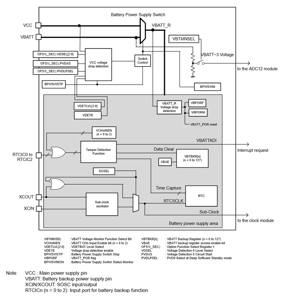 RAファミリ: バッテリバックアップ機能の設定と使用 | Renesas Customer Hub