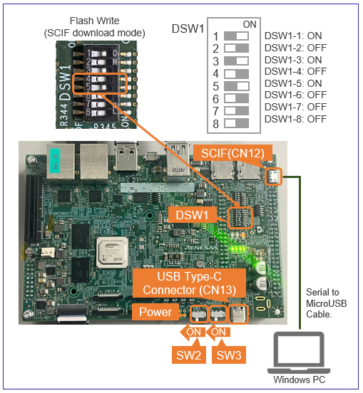 Reoページ RZ Family: How to Boot from xSPI on the RZ/V2H EVK | Renesas