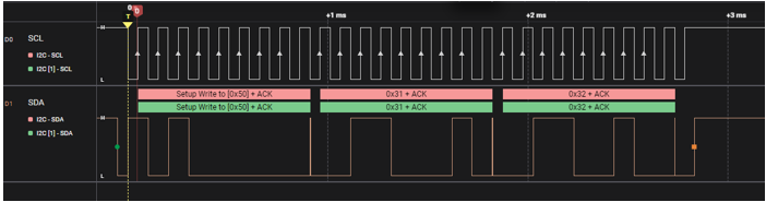 RXマイコンのRIICマスターモードでのエラー処理方法 | Renesas